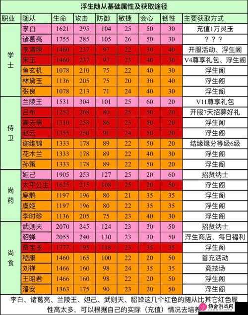 浮生为卿歌游戏深度解析，全面攻略助你高效提升角色好感度