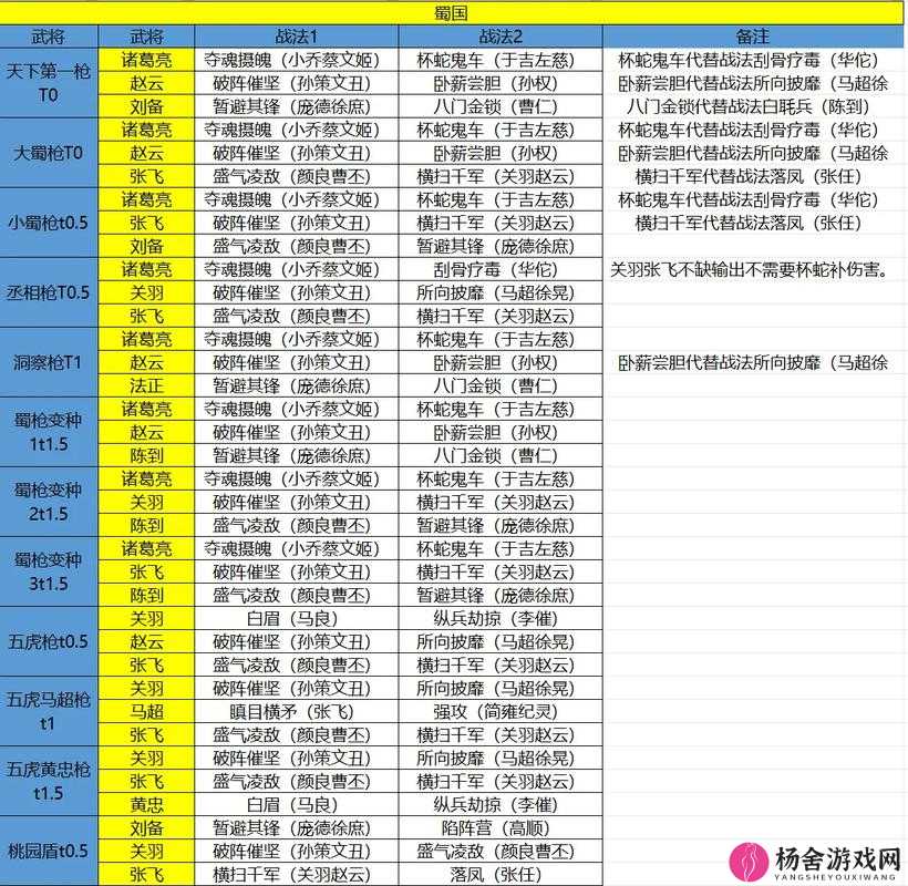 王者模拟战自走棋深度解析，七蜀阵容搭配与玩法实战攻略