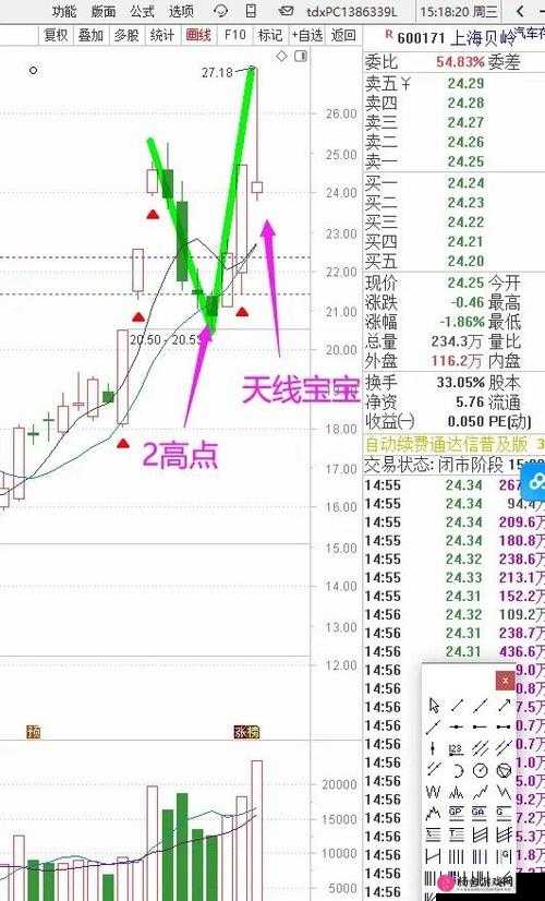 被夹在中间当磨心最后会怎样？收藏量突然暴涨