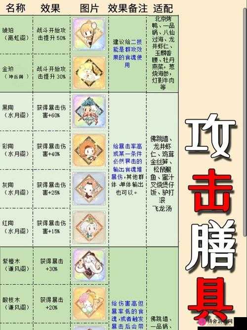 食物语坤岳阁产出膳具详细效果解析与全面指南